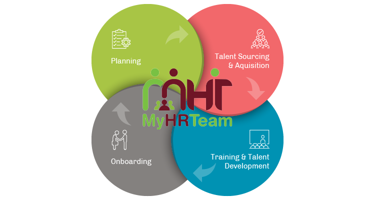 Recruitment, Onboarding and Document Management